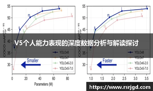 V5个人能力表现的深度数据分析与解读探讨