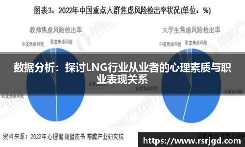 数据分析：探讨LNG行业从业者的心理素质与职业表现关系