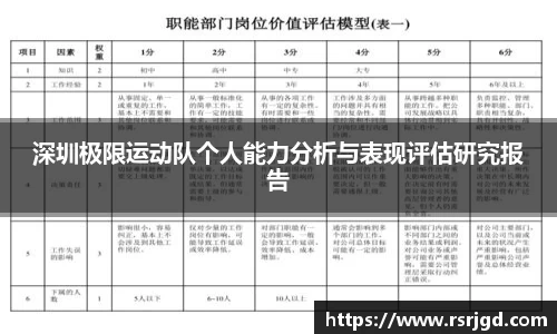 深圳极限运动队个人能力分析与表现评估研究报告