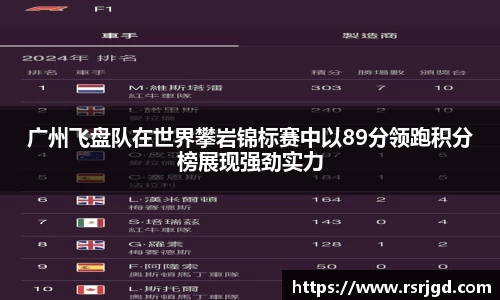 广州飞盘队在世界攀岩锦标赛中以89分领跑积分榜展现强劲实力