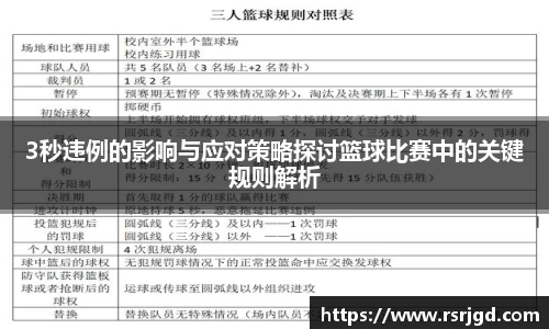 3秒违例的影响与应对策略探讨篮球比赛中的关键规则解析